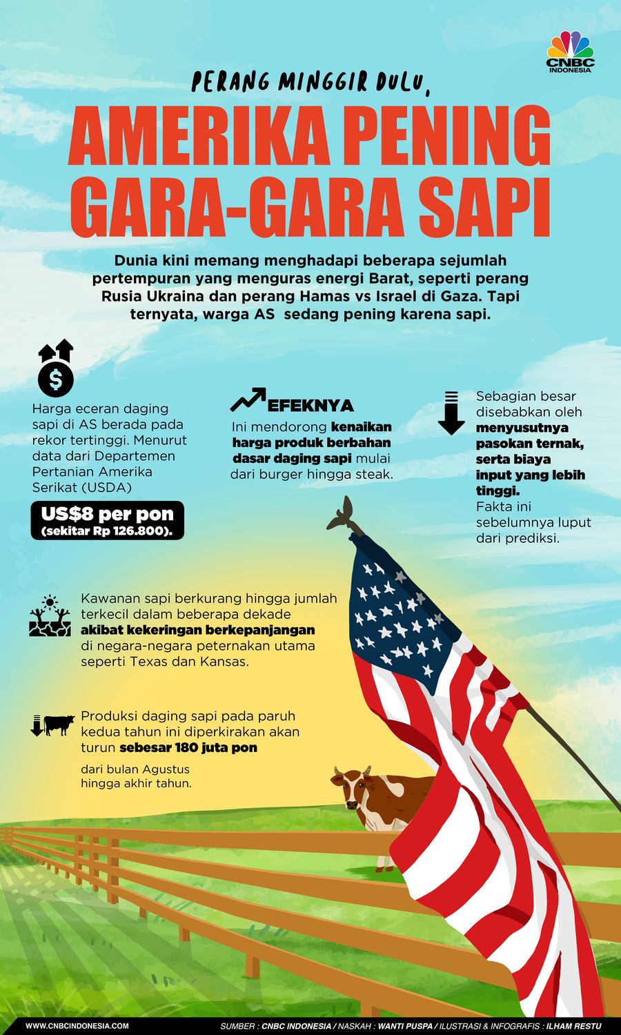 Perang Minggir Dulu, Amerika Pening Gara-Gara Sapi Perang Minggir Dulu, Amerika Pening Gara-Gara Sapi