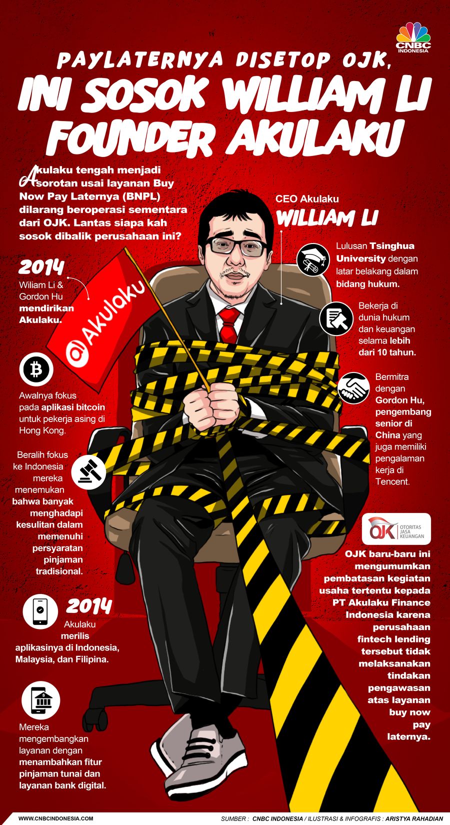 Paylaternya Disetop OJK, Ini Sosok William Li Founder Akulaku