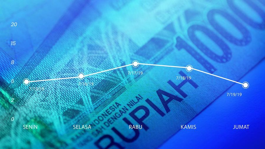 Infografis, Pergerakan Grafik Rupiah Sepekan