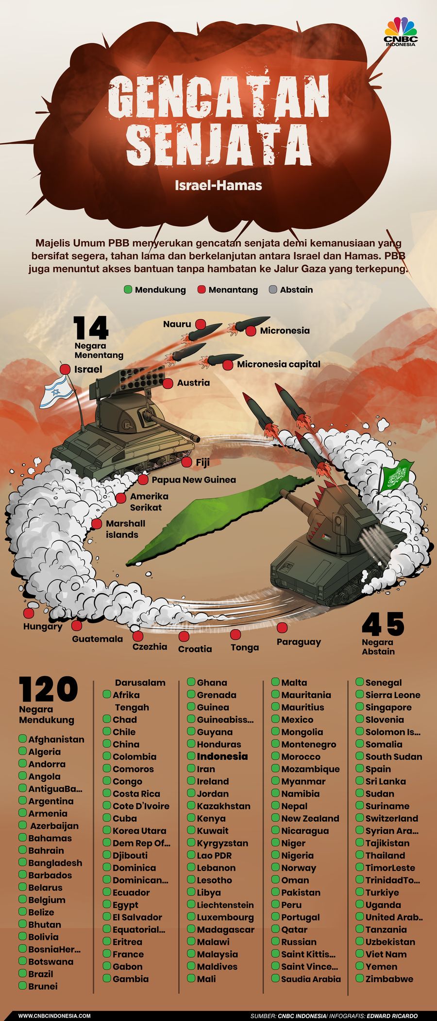 Infografis, Gencatan Senjata Israel-Hamas