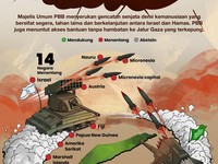 Peta Kekuatan Militer 6 Negara Teluk: Siapa Paling Ganas Jika Perang?