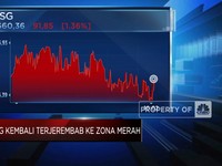 Video: Melemah 1,34%, IHSG Anjlok ke Level 6.600-an