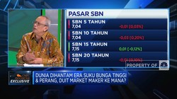 Investasi Era Bunga Tinggi & Perang, Intip Bocoran BNI AM