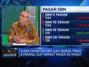 Investasi Era Bunga Tinggi & Perang, Intip Bocoran BNI AM
