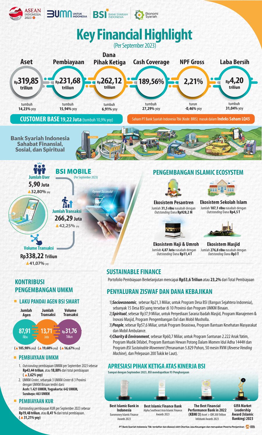 Infografis, BSI Infografis, BSI