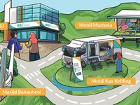 Cetak Laba Rp 4,2 T di Q3, Intip  Kinerja Apik BSI