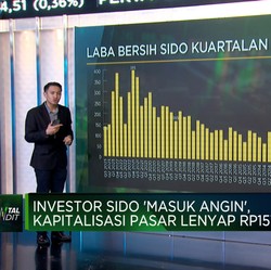 Video: Laba Bersih Anjlok 18,59%, Saham SIDO Masuk Angin