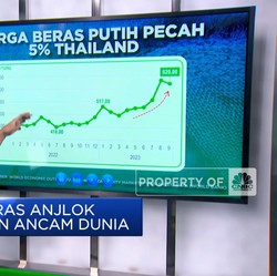 Video: Produksi Beras Anjlok, Krisis Pangan Ancam Dunia