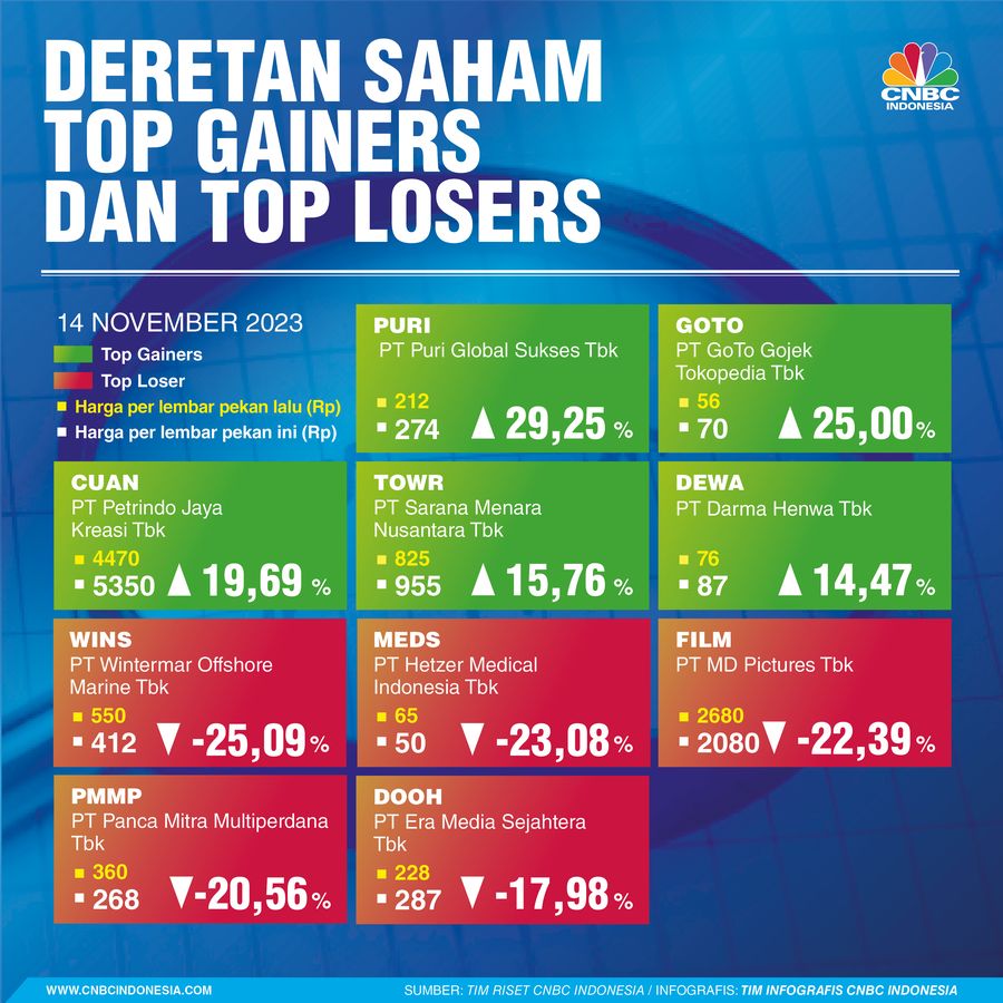 IHSG