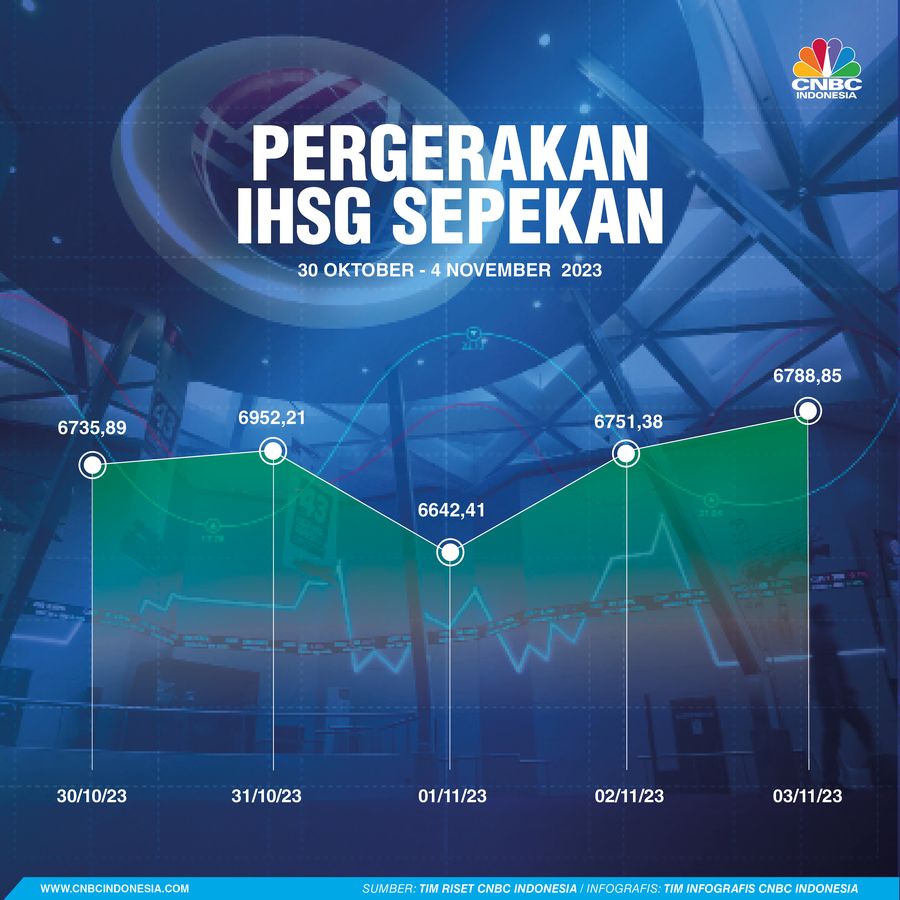 IHSG