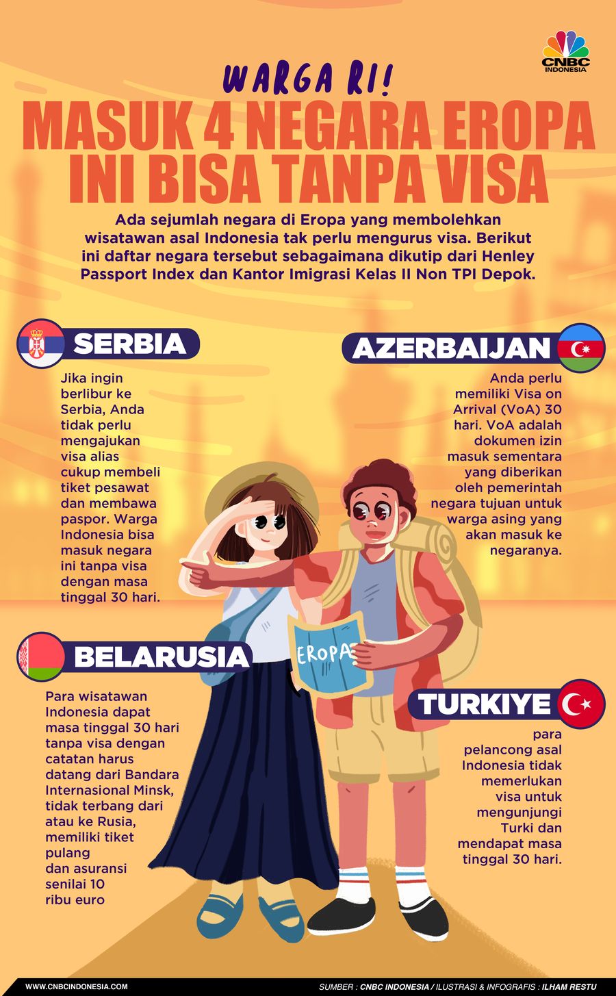 Warga RI! Masuk 4 Negara Eropa Ini Bisa Tanpa Visa