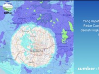 Viral Langit Yogyakarta 'Bolong' di Foto Radar, Ini Kata BMKG