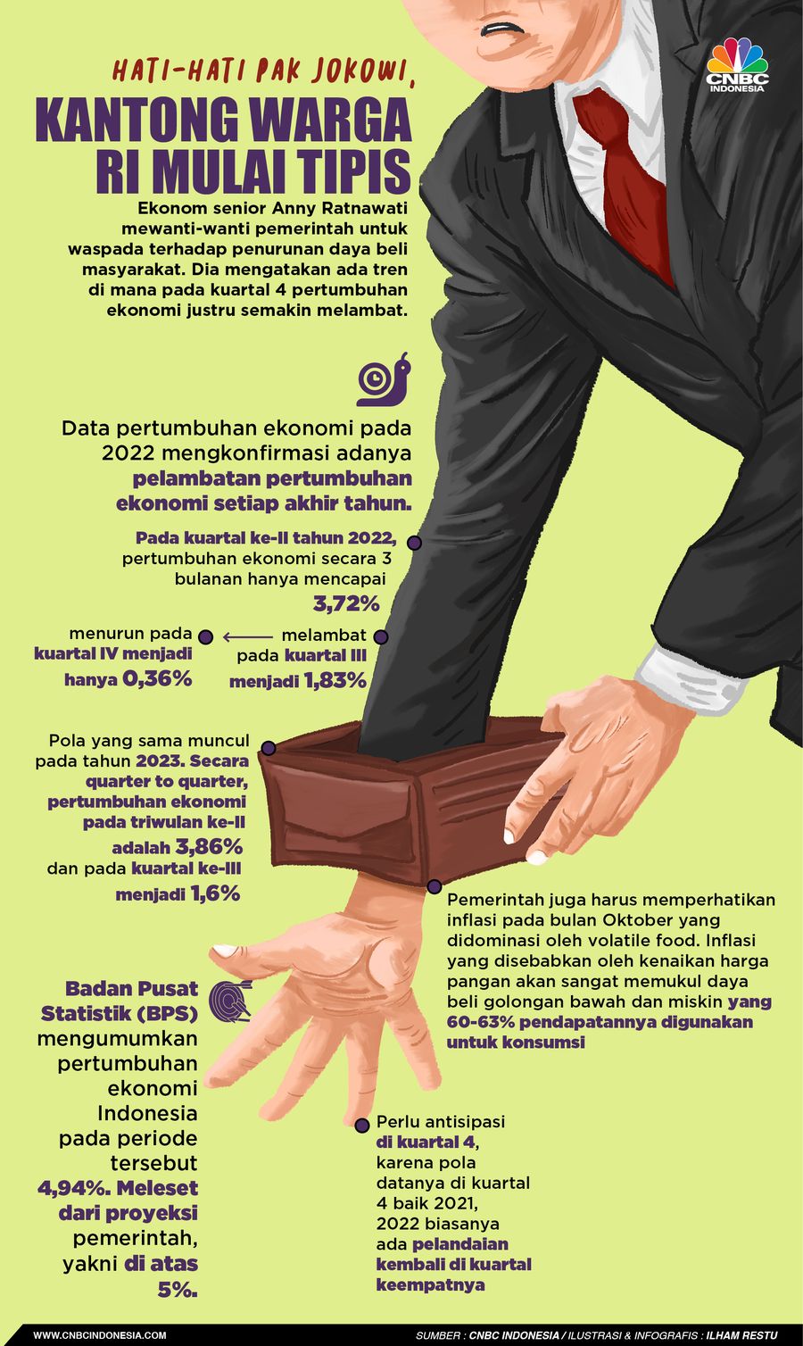 Hati-hati Pak Jokowi, Kantong Warga RI Mulai Tipis