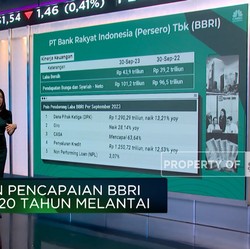 20 Tahun Melantai di BEI, Ini Prestasi BBRI