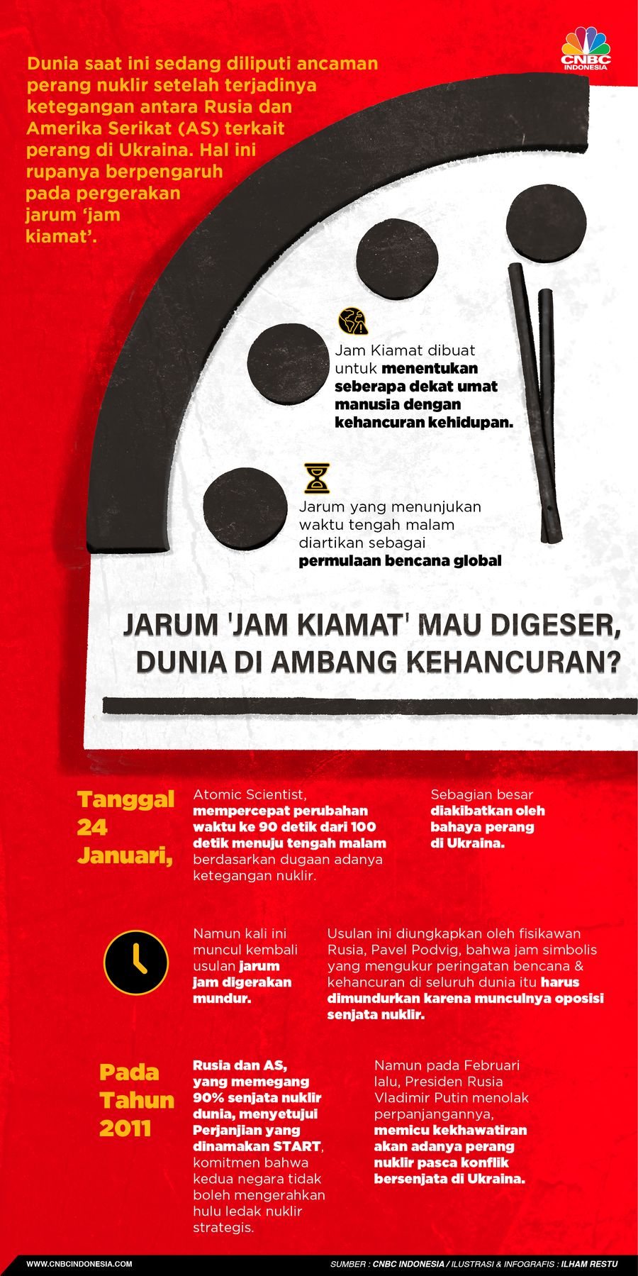 Jarum 'Jam Kiamat' Mau Digeser, Dunia di Ambang Kehancuran?