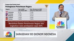 Prabowo Sindir Rasio Pajak RI Kalah dengan Kamboha-Vietnam