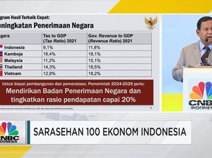 Prabowo Sindir Rasio Pajak RI Kalah dengan Kamboha-Vietnam