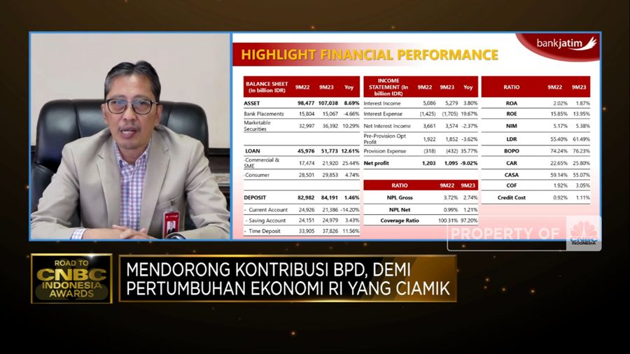 Sukses Cetak Laba Rp 1,1 Triliun, Bank Jatim Andalkan Strategi Ini! (CNBC Indonesia TV)