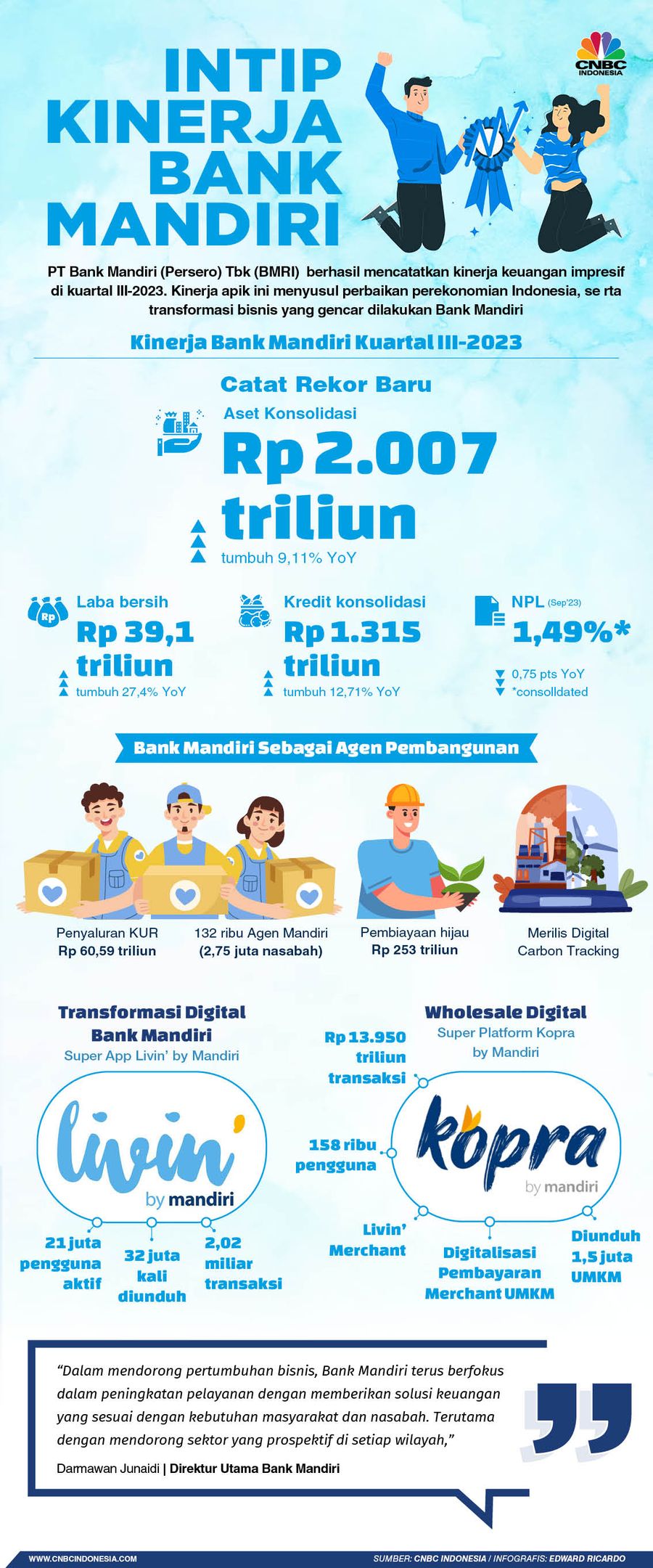 Intip Kinerja Bank Mandiri