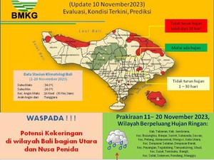 Catat! Ubud Hingga Denpasar Diprediksi Hujan 11-20 November 2023