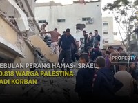 Sebulan Digempur Israel, 10.818 Warga Palestina Jadi Korban