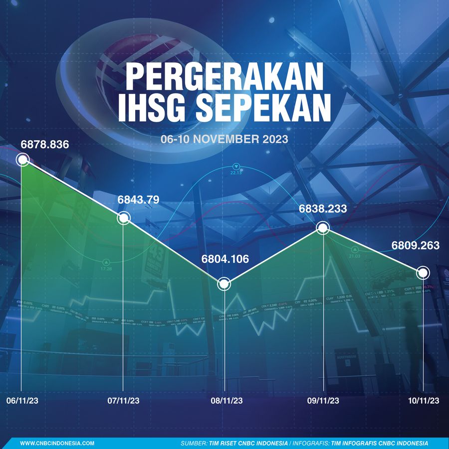 HSG sepekan 12 november 2023