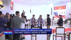 Survei Indikator: Elektabilitas Ganjar Turun, Prabowo Naik