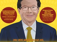 Prajogo Jadi Orang Terkaya RI, Benarkah Cuma dari BREN?
