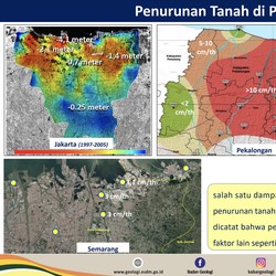 Waspada, Tanah Pantura Jawa Sudah Ambles