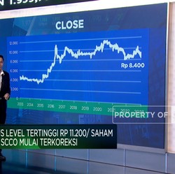 Harga Tembaga Tinggi, Saham Kabel SCCO Masih Prospek Gak Nih?