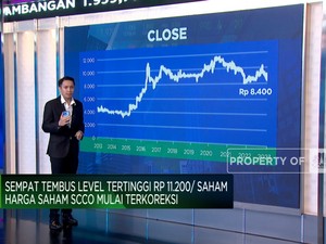 Harga Tembaga Tinggi, Saham Kabel SCCO Masih Prospek Gak Nih?