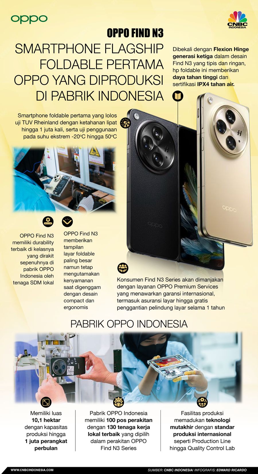 Infografis, Oppo Find N3 Infografis, Oppo Find N3