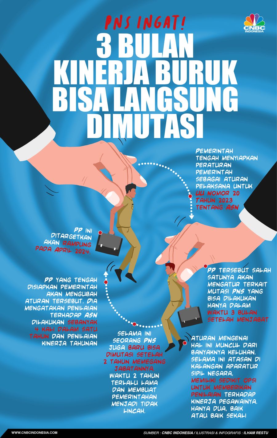 PNS Ingat! 3 Bulan Kinerja Buruk Bisa Langsung Dimutasi