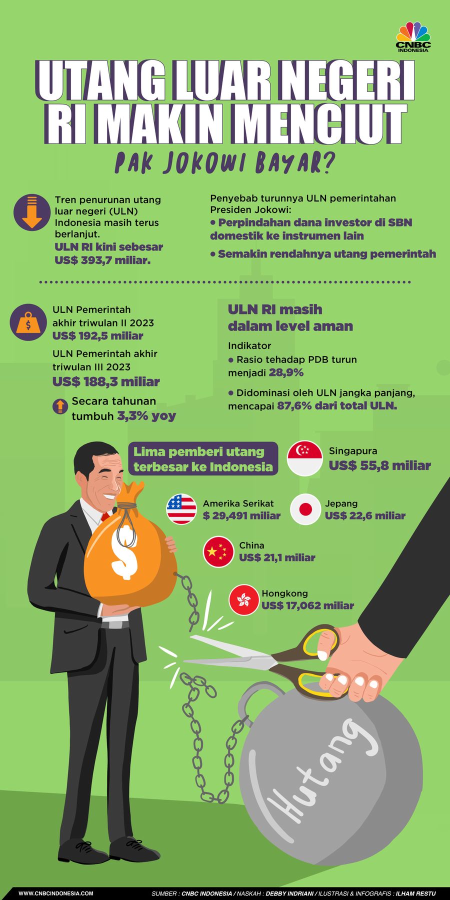 Infografis/ Utang Luar Negeri RI Makin Menciut, Pak Jokowi Bayar?/ Ilham Restu