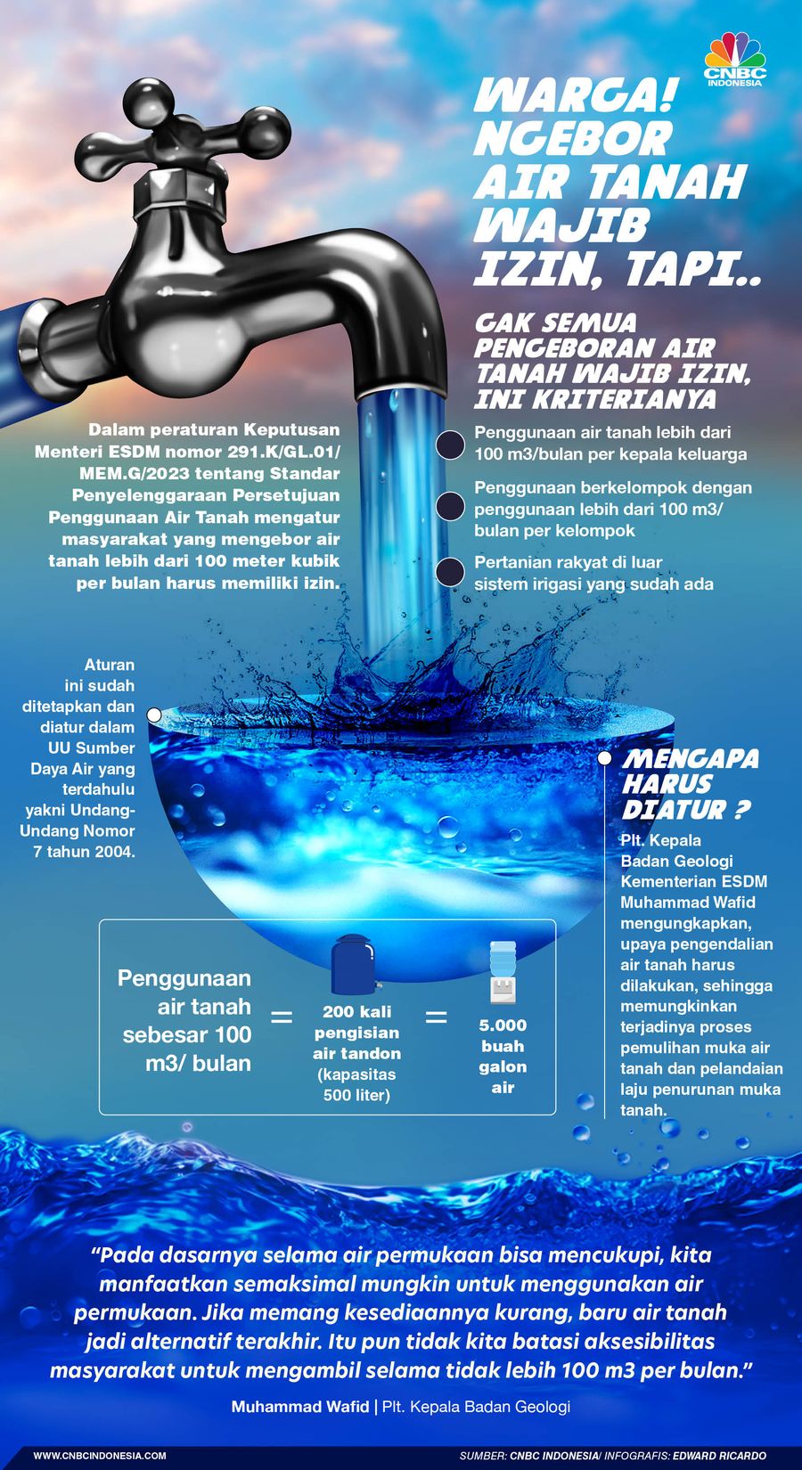 Infografis, Warga! Ngebor Air Tanah Wajib Izin