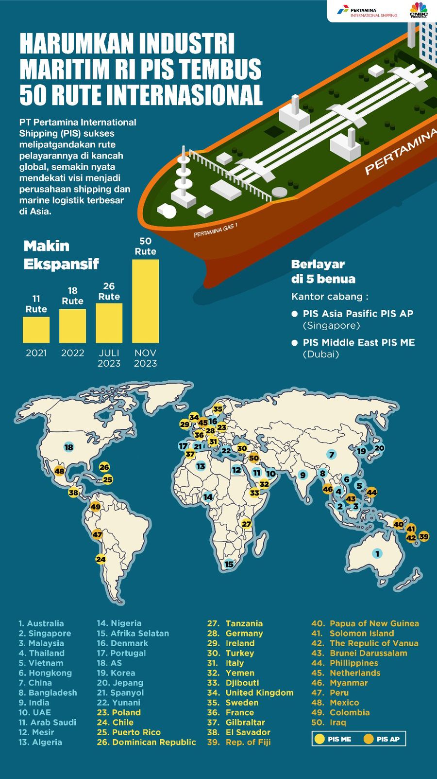Harumkan Industri Maritim RI, PIS Tembus 50 Rute Internationa;