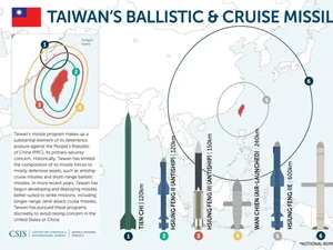 Gawat! China dan Taiwan Berlomba Bikin Rudal Canggih