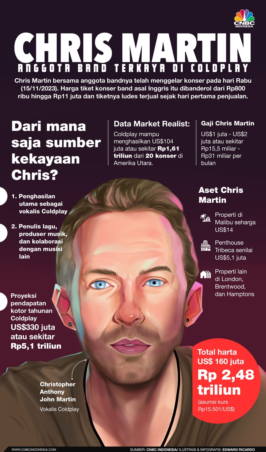 Infografis, Intip Kekayaan Chris Martin, Anggota Band Terkaya di Coldplay