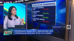 Video: IHSG Ditutup Merah Hingga Kebijakan DHE Ditinjau Ulang