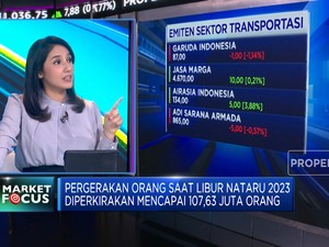 Video: IHSG Ditutup Merah Hingga Kebijakan DHE Ditinjau Ulang