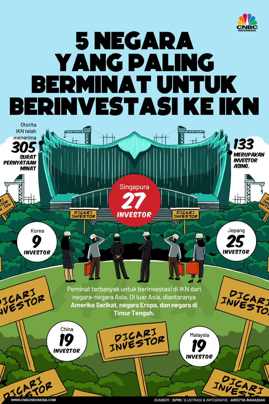 Terkuak, Ini 5 Negara yang Paling Getol Mau Investasi ke IKN Terkuak, Ini 5 Negara yang Paling Getol Mau Investasi ke IKN