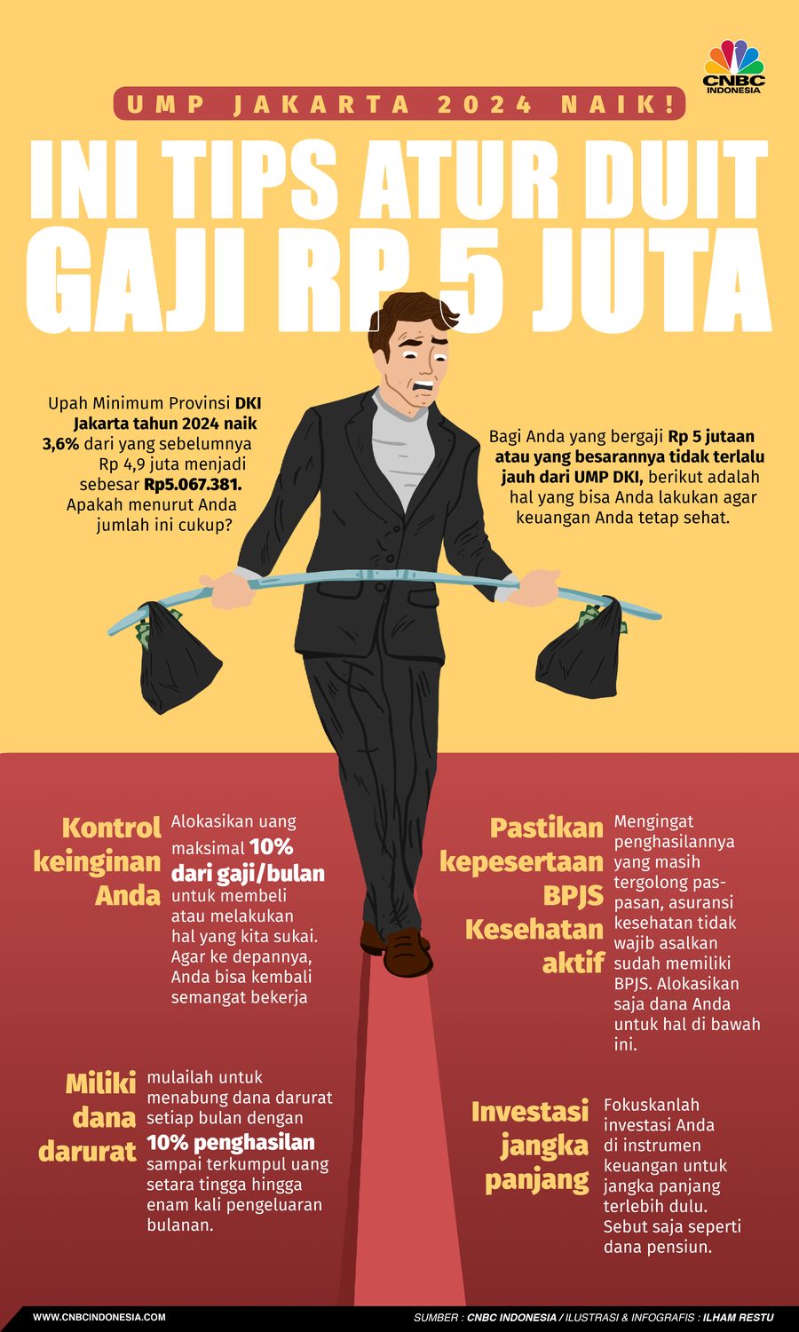 UMP Jakarta 2024 Naik! Ini Tips Atur Duit Gaji Rp 5 Juta
