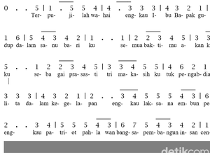 Lirik Lagu Hymne Guru Lengkap Makna dan Profil Pencipta