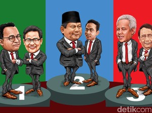 Survei CSIS: Prabowo-Gibran 43,7%, AMIN 26,1%, Ganjar-Mahfud 19,4%