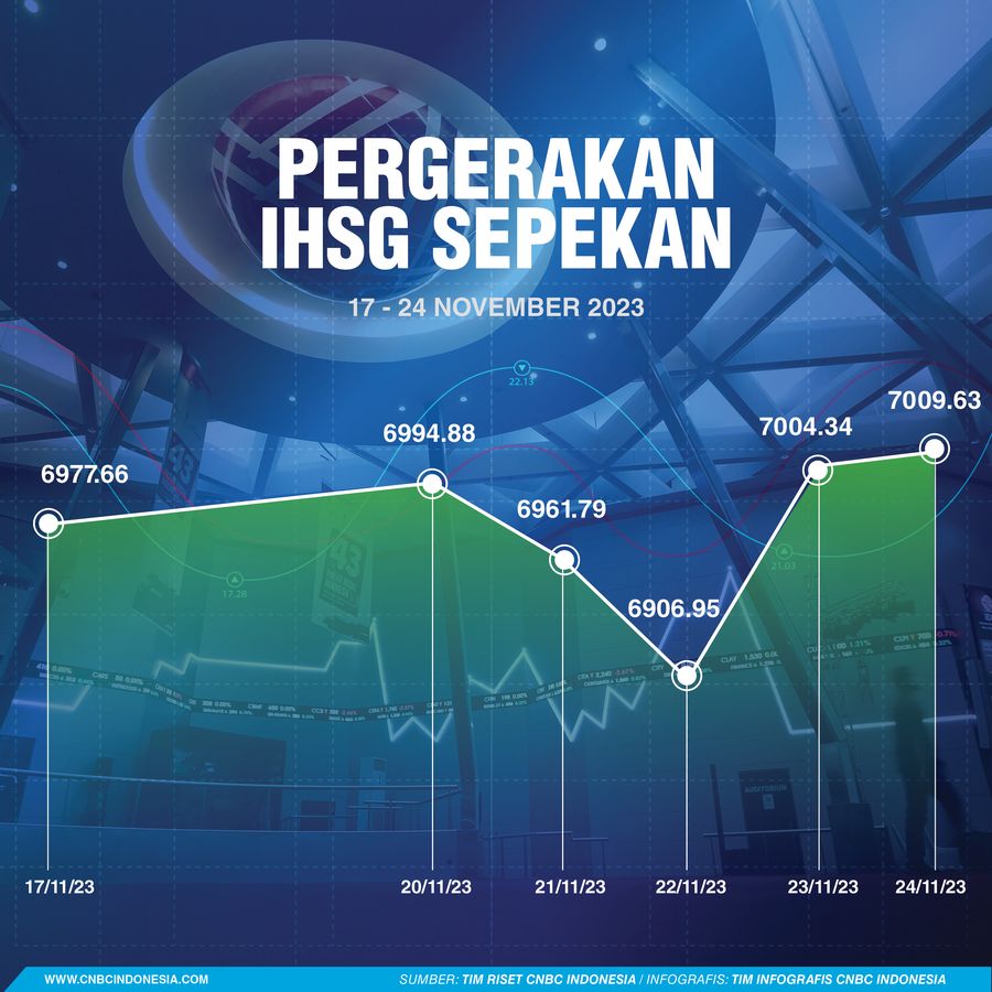 IHSG Sepeka 24 November 2023