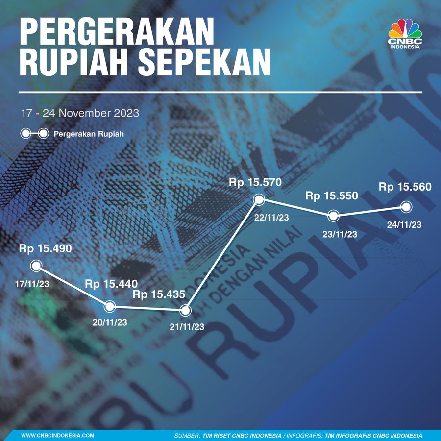 Rupaih Sepekan 25 November 2023