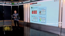 Pacu Layanan, CIMB Niaga Finance Dorong Tranformasi Digital