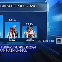 Video: Survei Terbaru Pilpres, Prabowo-Gibran Masih Unggul