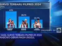Video: Survei Terbaru Pilpres, Prabowo-Gibran Masih Unggul