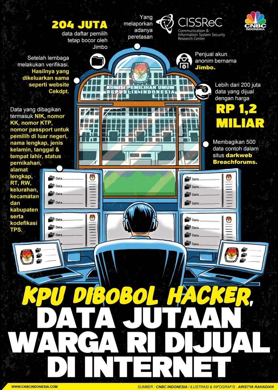 KPU Dibobol Hacker, Data 204 Juta Warga RI Dijual di Internet KPU Dibobol Hacker, Data 204 Juta Warga RI Dijual di Internet